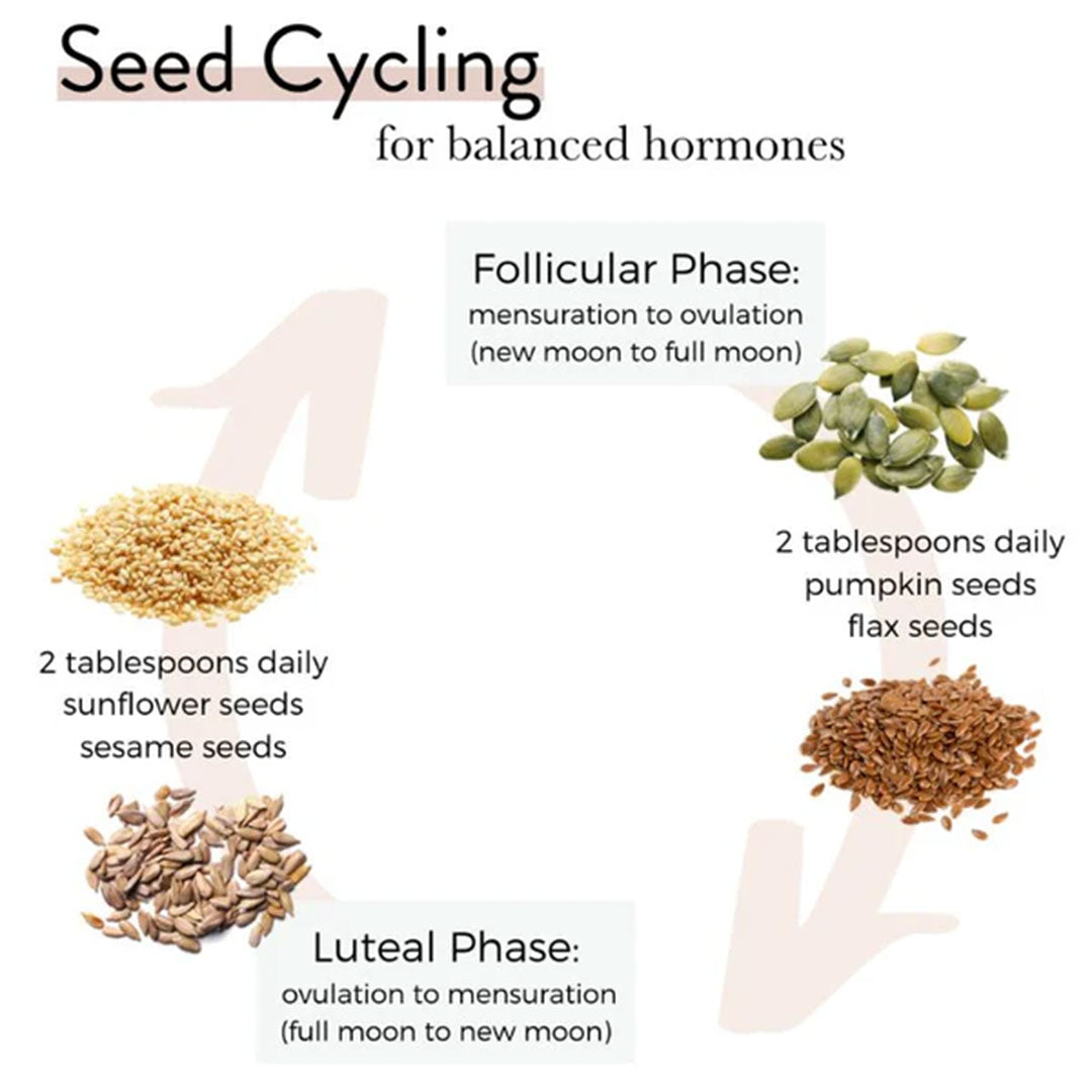 PCOS Seed Cycling Bundle - Pack of 4 Organic Seeds