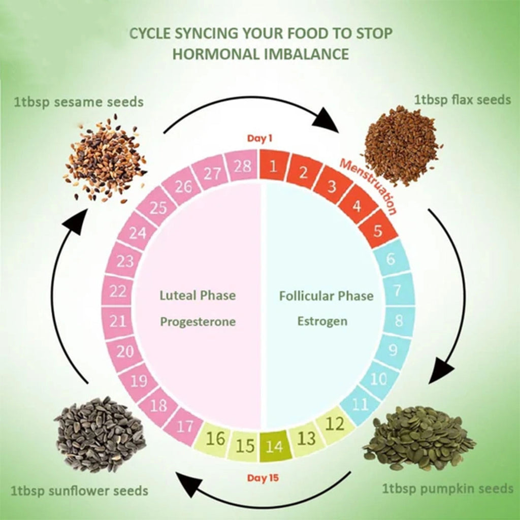 PCOS Seeds Kit Bundle