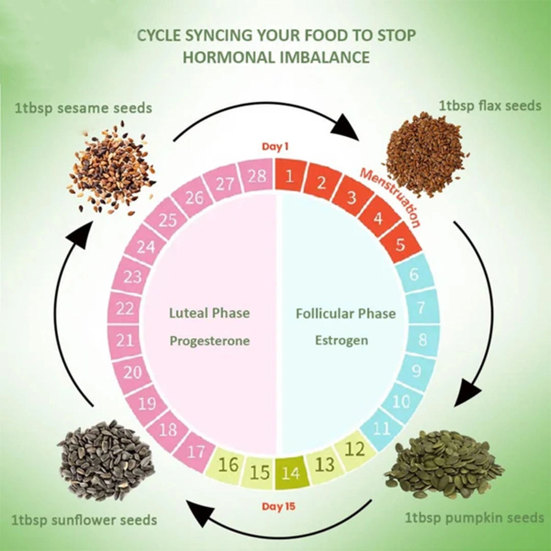 PCOS Seeds Kit Bundle